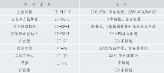  ET-BLC-T(豪华型)顶装防溢流防静电控制器2(图1)