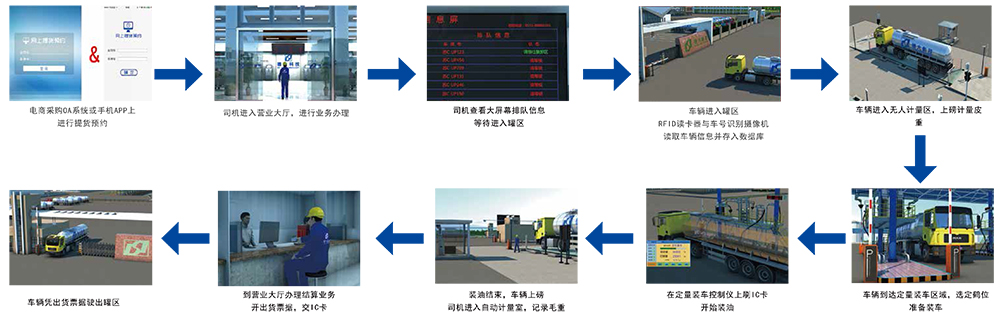 众邦石化装备