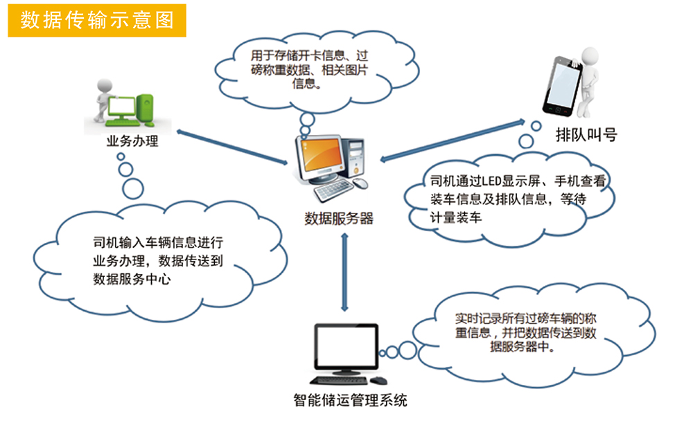 众邦石化装备