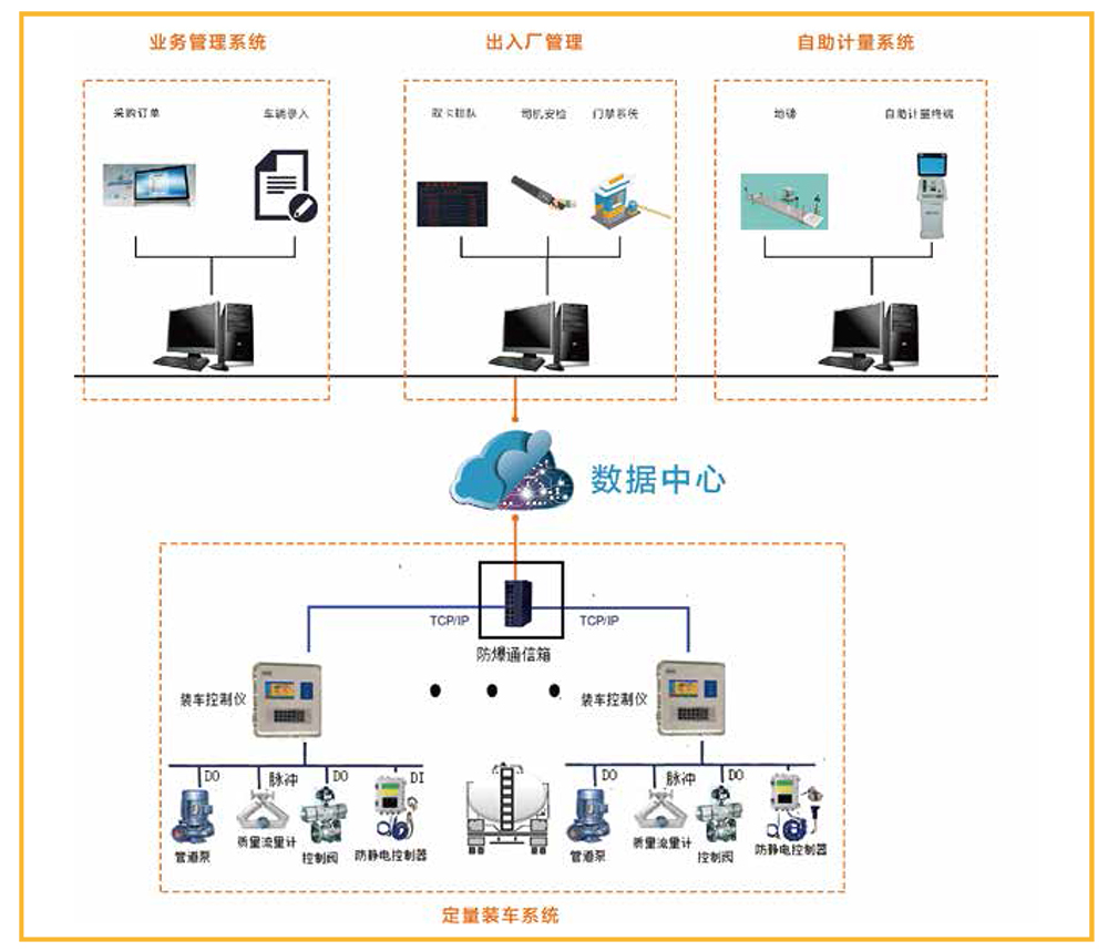 众邦石化装备