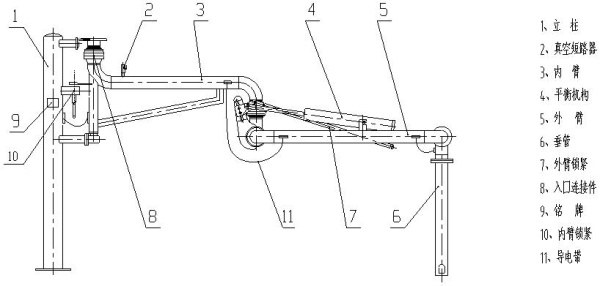 AL1401顶部装卸鹤管(图2)