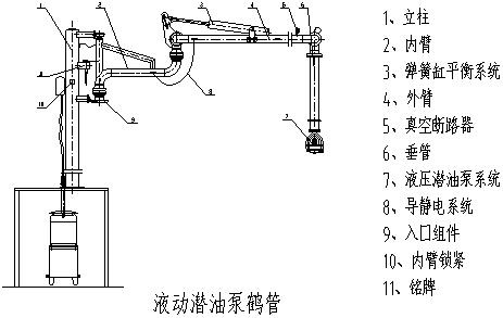 液动 电动潜油泵AL1403鹤管(图3)
