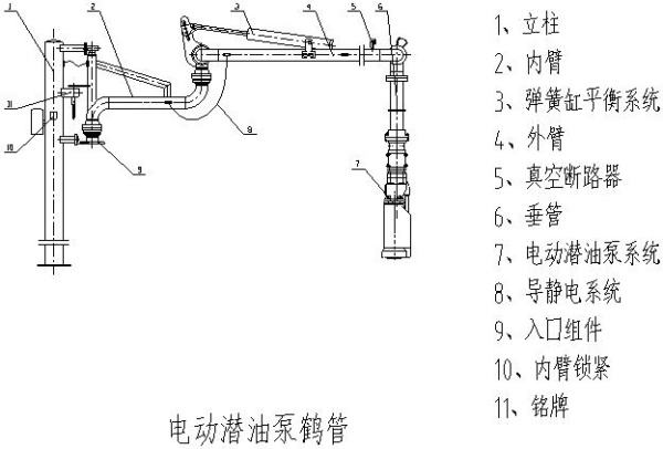 液动 电动潜油泵AL1403鹤管(图4)