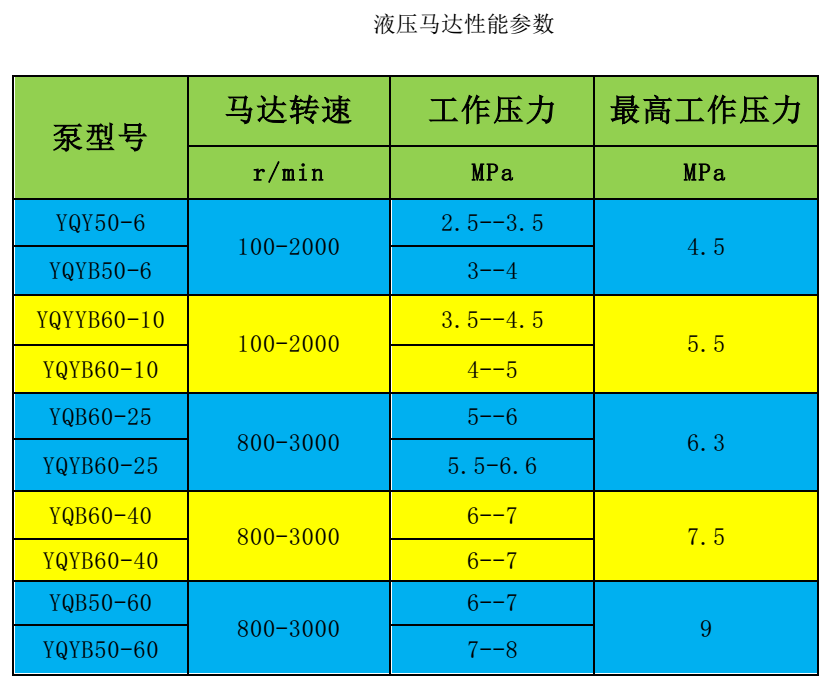 火车液动潜油泵装卸鹤管(图3)