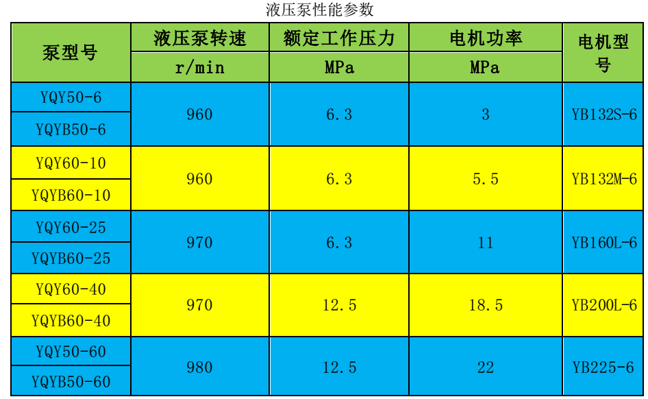 火车液动潜油泵装卸鹤管(图4)